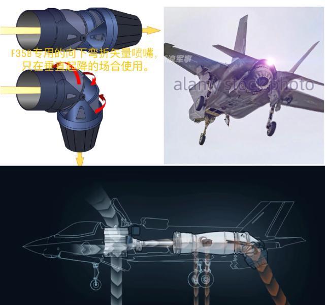 得备个撬棍！F35战斗机起降时竟要打开这么多盖子(6) 第6页