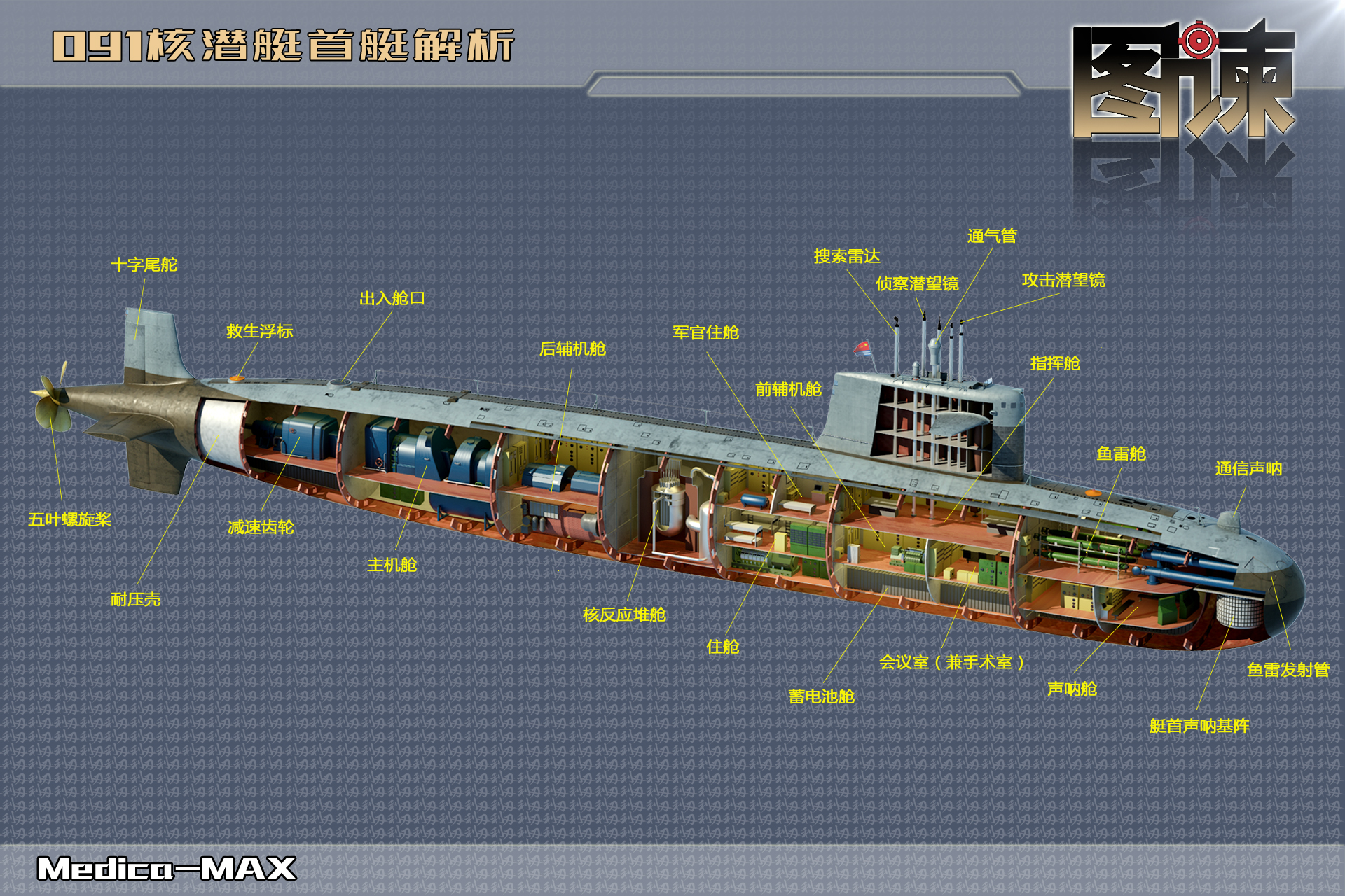 图谏CG：核潜艇，一万年也要搞出来！(10) 第10页
