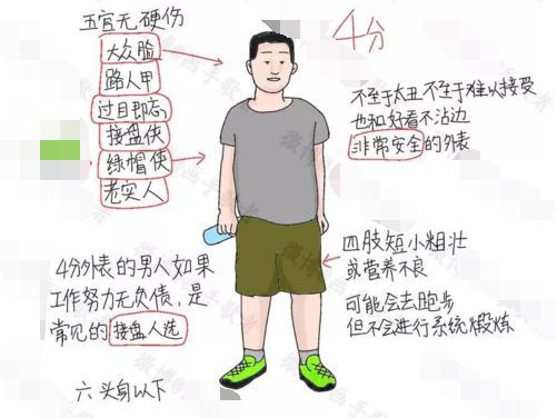 男生颜值的打分，画图讲解(4) 第4页