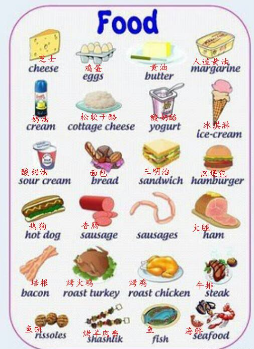各种常吃食物的英语名称,和大家一起学习!