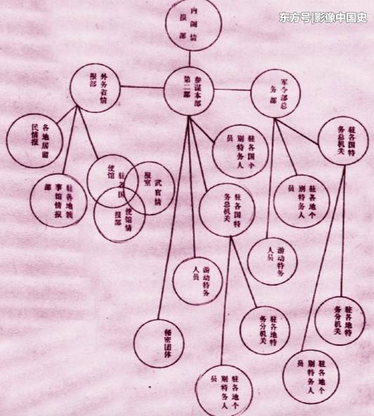 男装女谍：日本国宝级女特工川岛芳子的“变色”伪装(6) 第6页