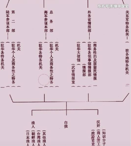 男装女谍：日本国宝级女特工川岛芳子的“变色”伪装(9) 第9页